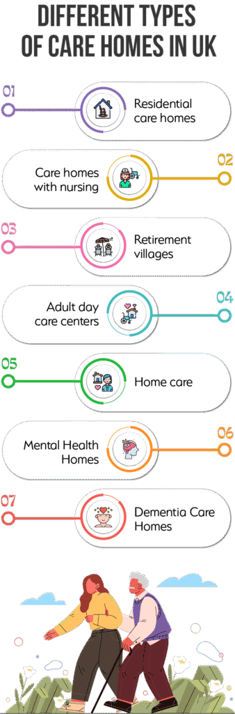 Care Home in UK