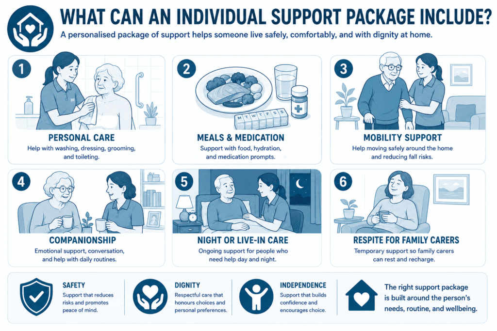 Individual Support Package