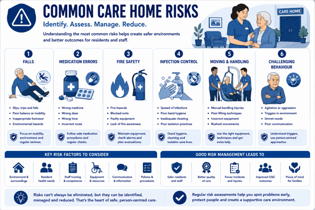 Common care home risks