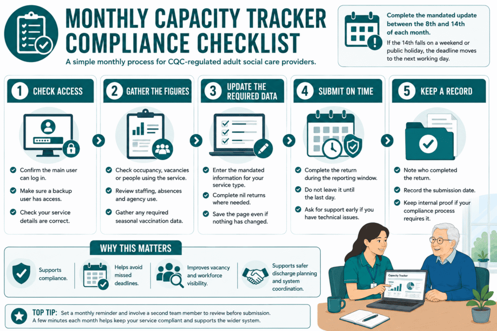 NHS Capacity Tracker