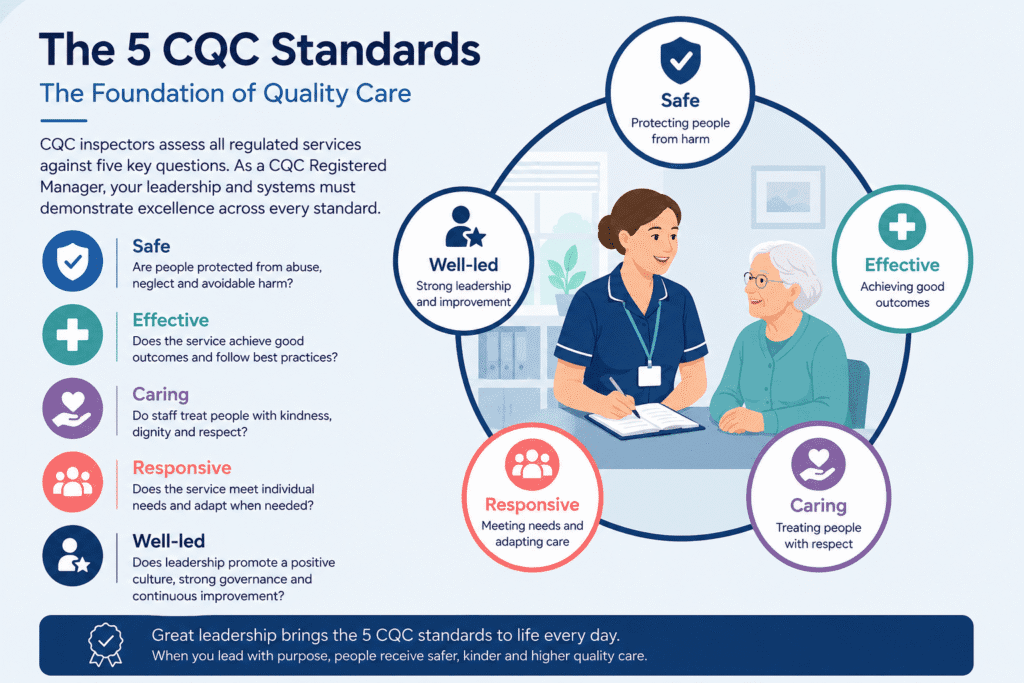 CQC Registered Manager