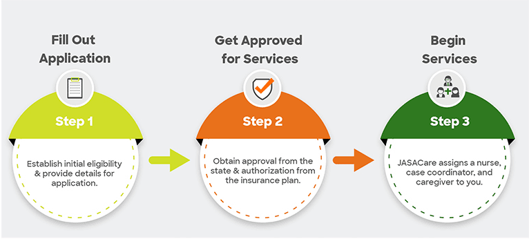 2026 Guide to Starting Home Care