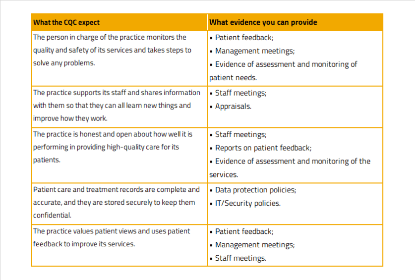 CQC Inspections; the CQC reports 5 key questions