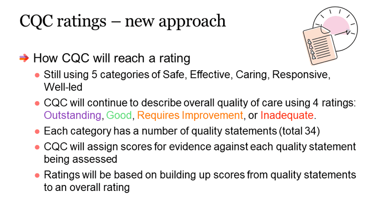 Care Quality Commission's approach to regulation