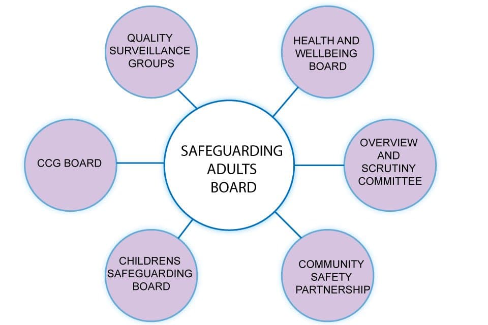 Care Support Statutory Guidance