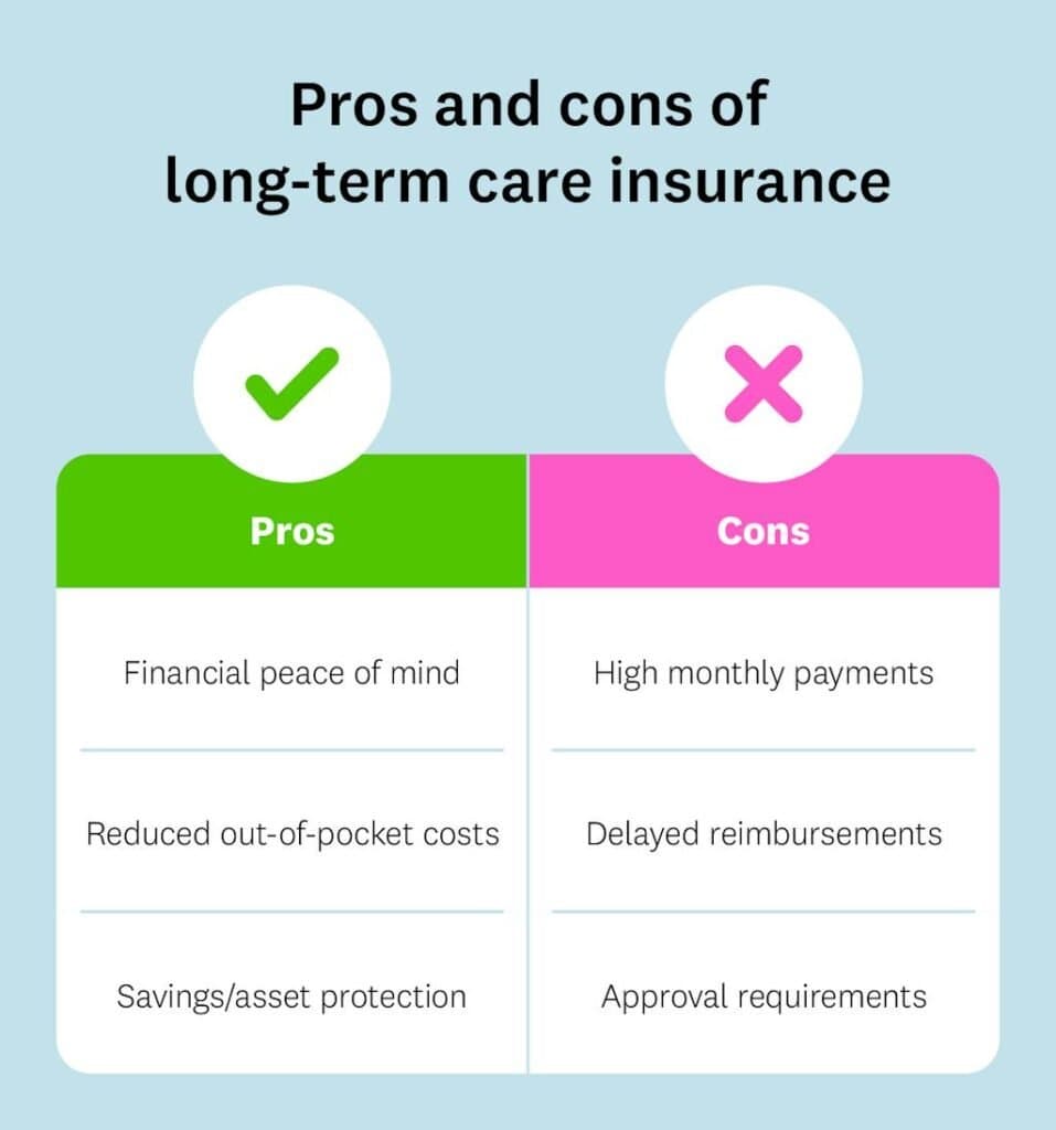 Long term care insurance cost