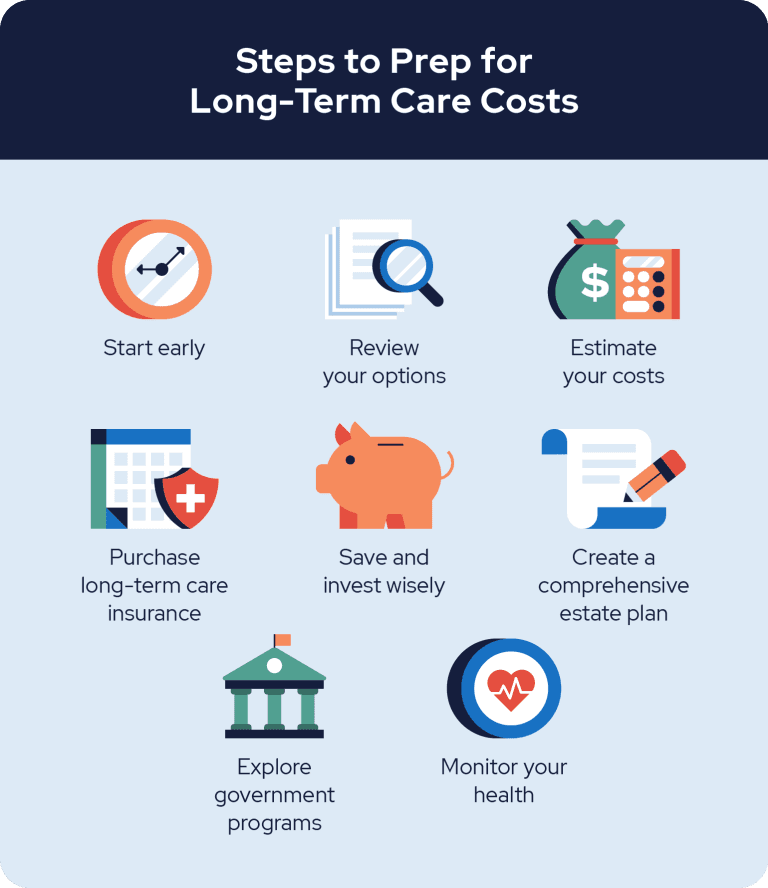 Steps to Prep Long Term Care Costs