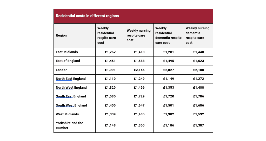 price of long term care