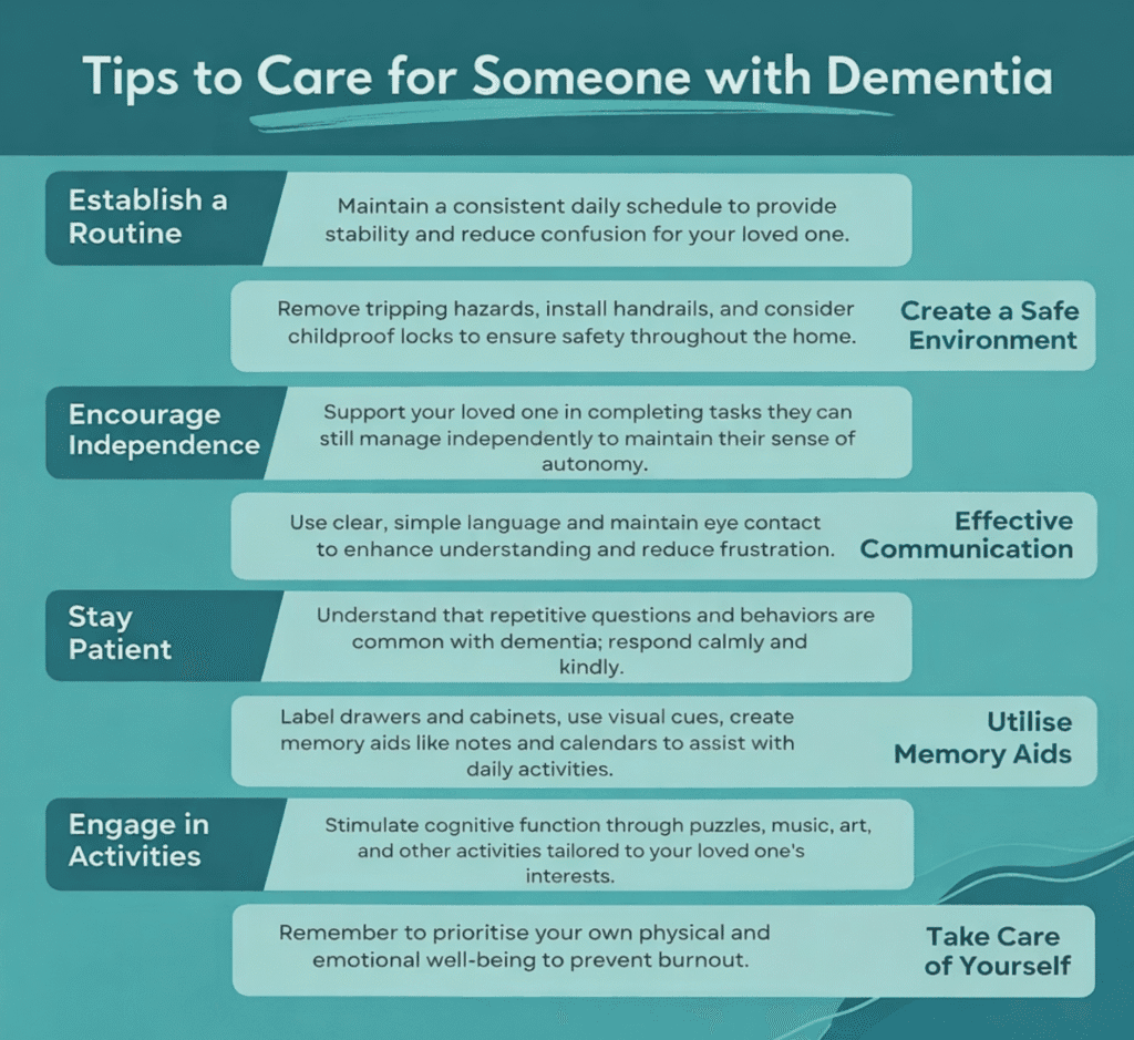 Tips for caring parent or loved ones with dementia at home