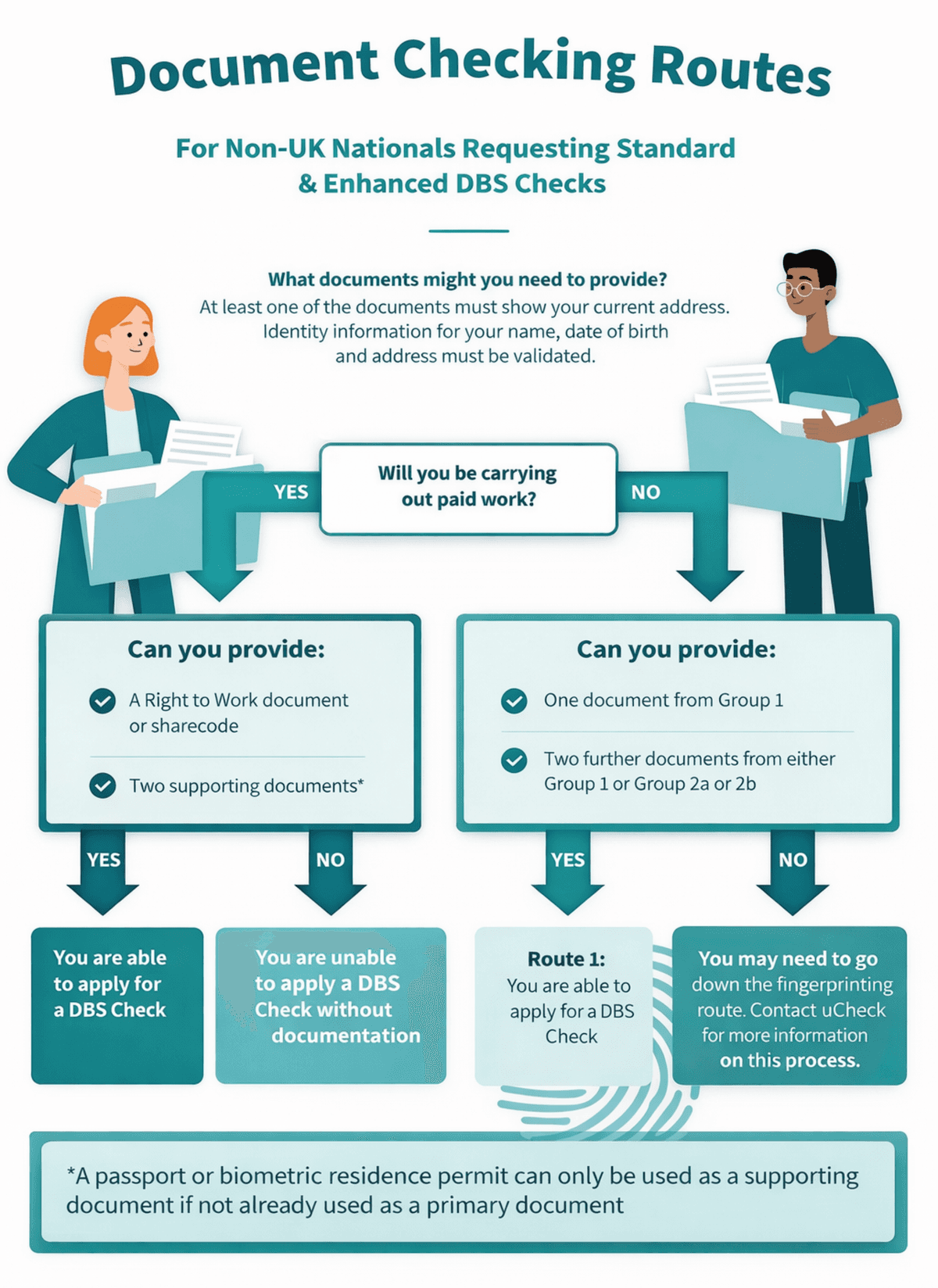 What Documents Are Required For DBS Checks
