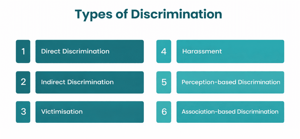What is Discrimination in the Equality Act 2010