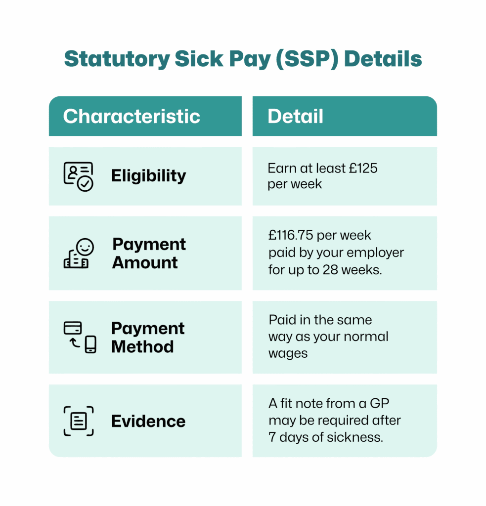 Statutory Sick Pay SSP Details