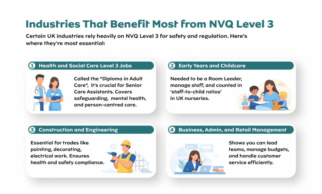 What is NVQ level 3 Equivalent to Jobs and Progression
