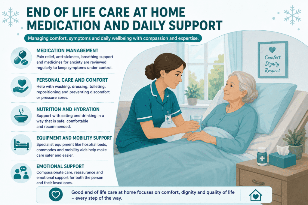 End of life care at home