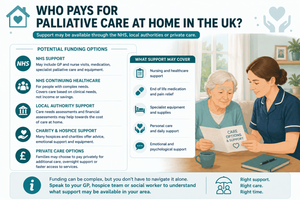 Funding options for palliative care in the UK