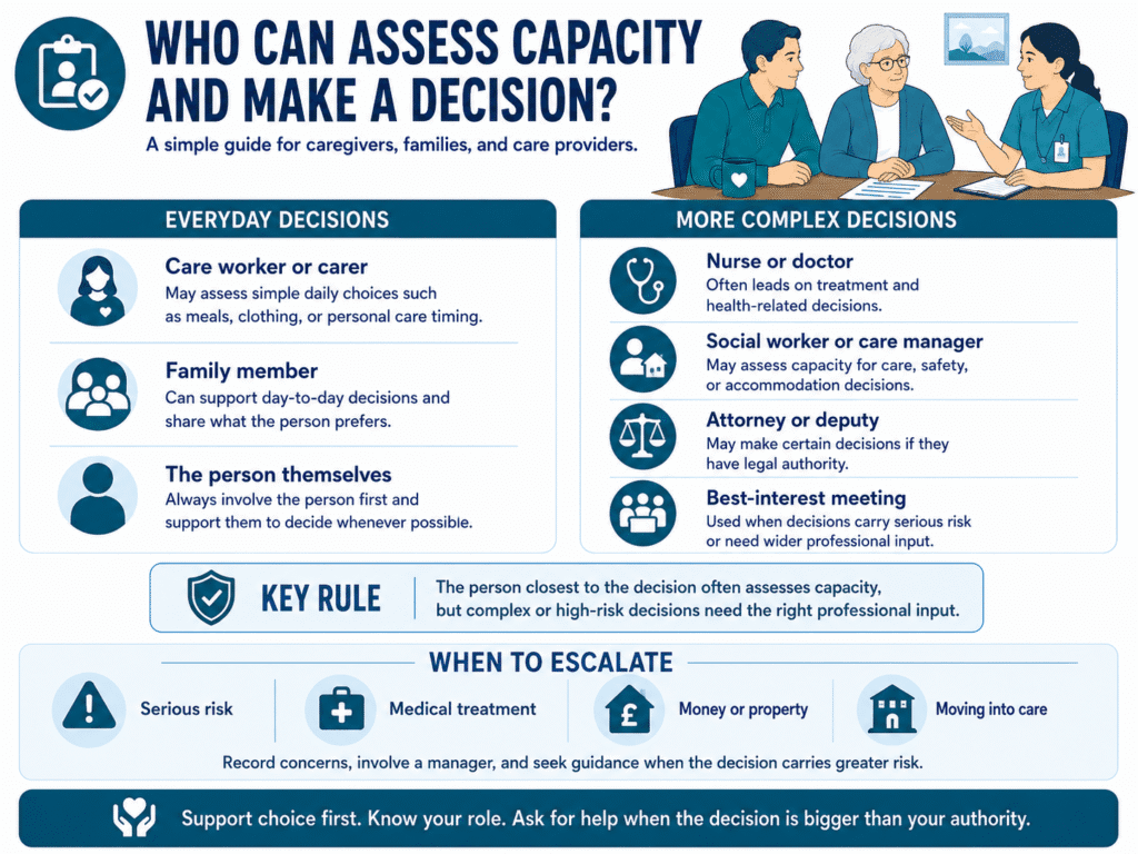 Guide for assessing decision making capacity