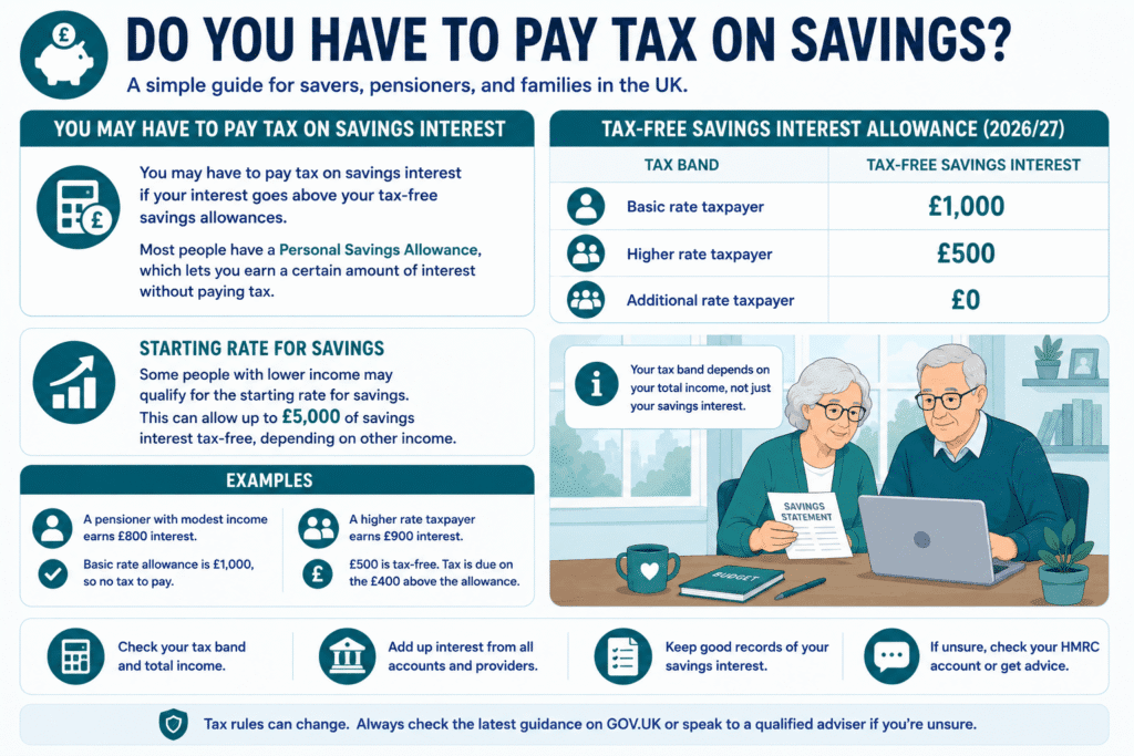 Tax on savings interest explained