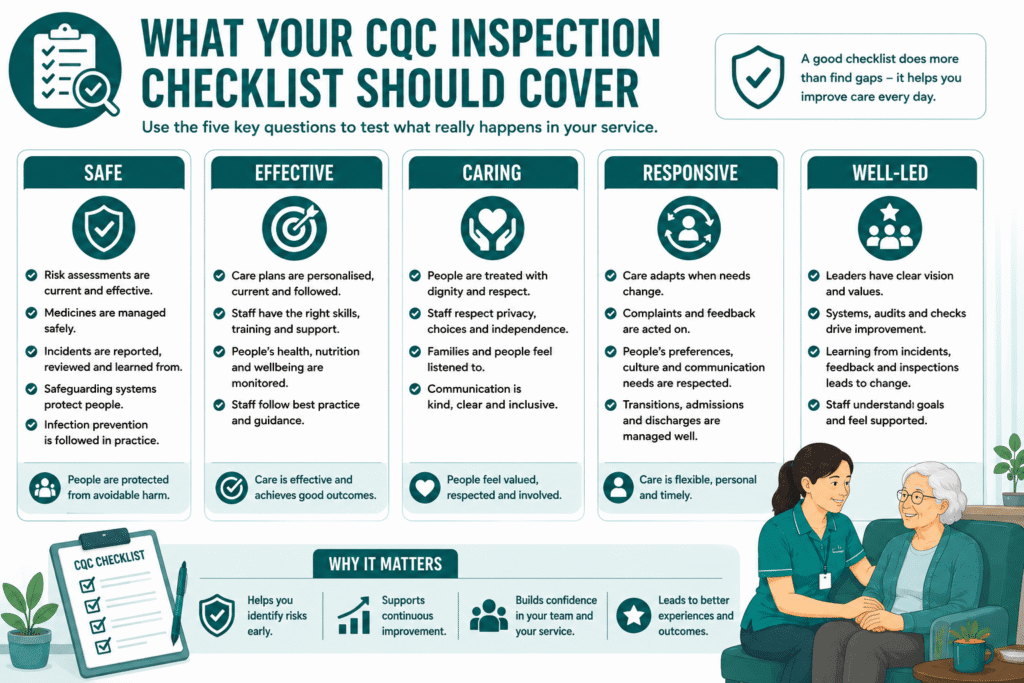 CQC inspection checklist guide