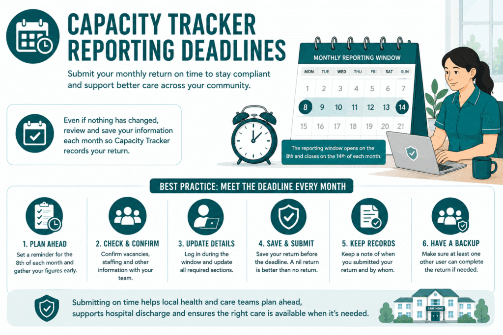 Capacity tracker and reporting tips