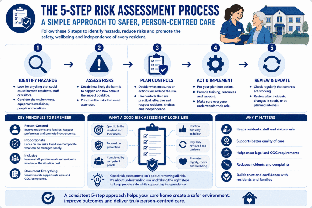 Care Home Risk Assessment 2026