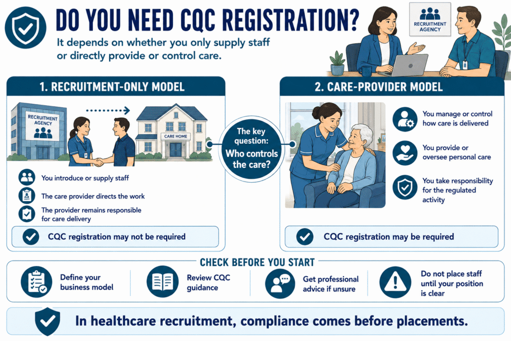 How to Start a Healthcare Recruitment Agency Uk