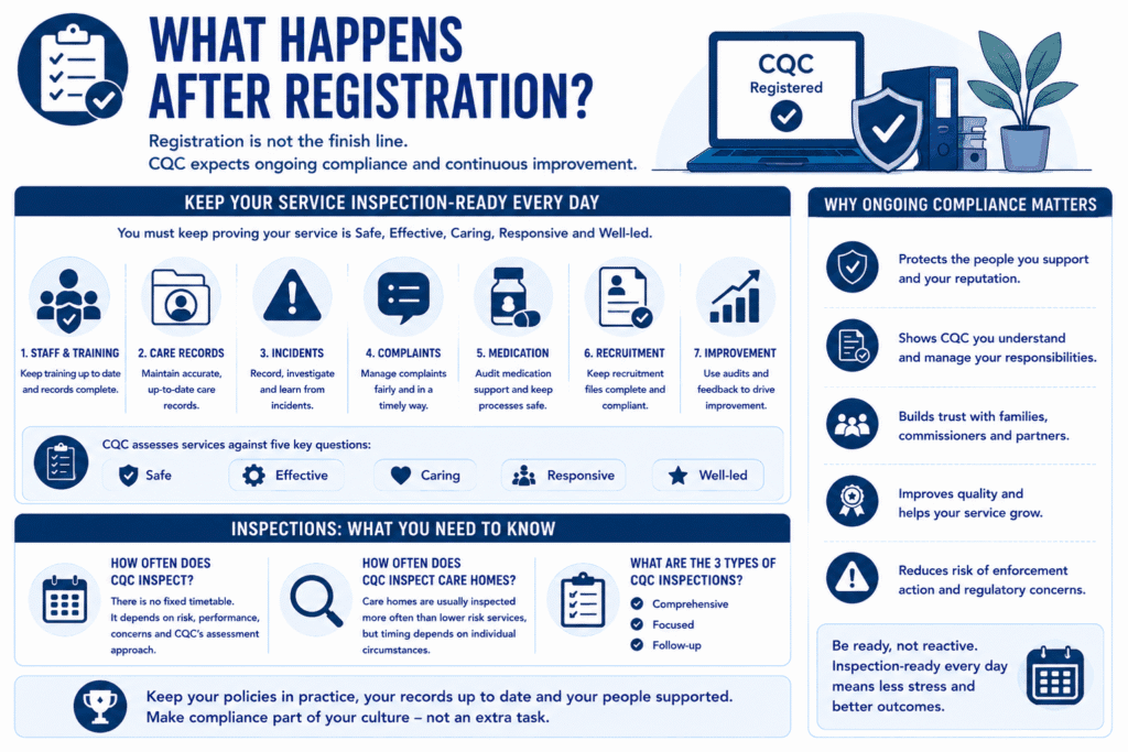 Post registration compliance guide