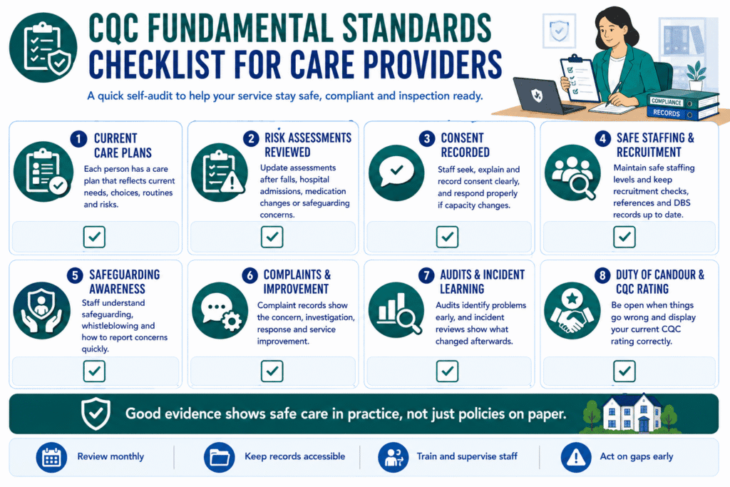 What Are the CQC Fundamental Standards