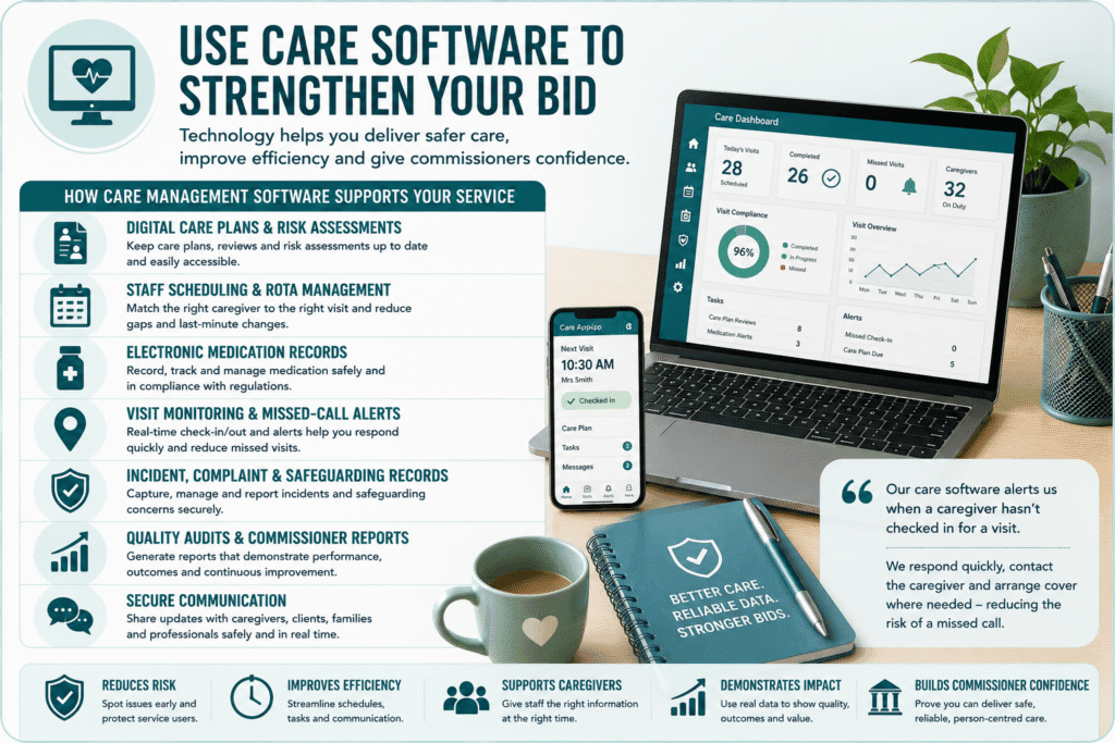 Care software solution for better service