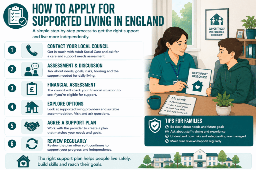 How to apply for supported living