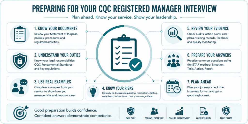 Interview preparation for CQC managers