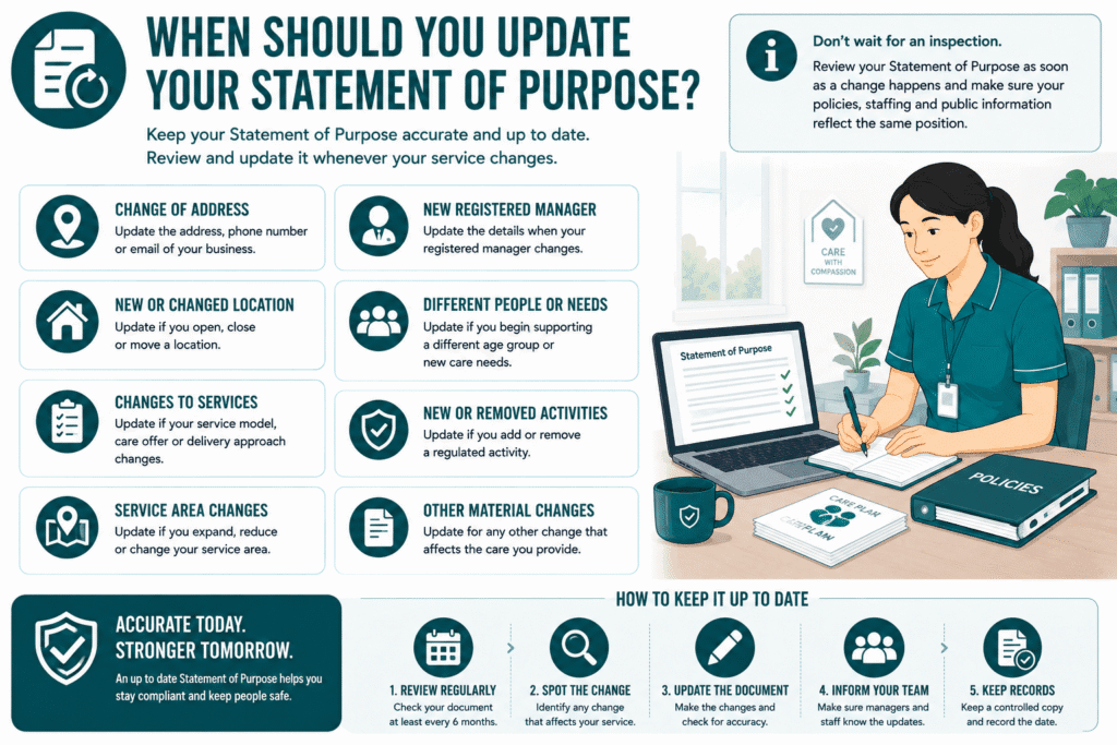 Update your Statement of Purpose steps