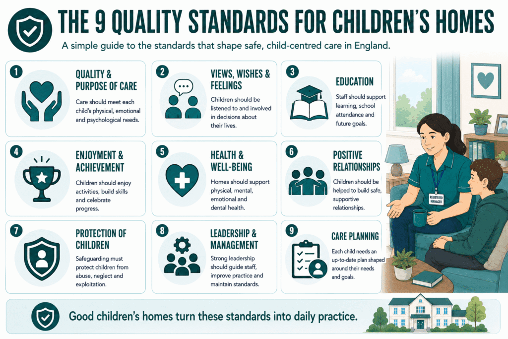 What Are the Childrens Home Regulations