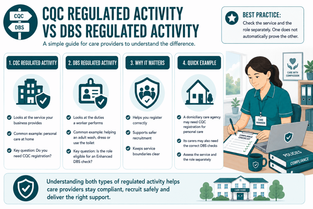 What is Regulated Activity