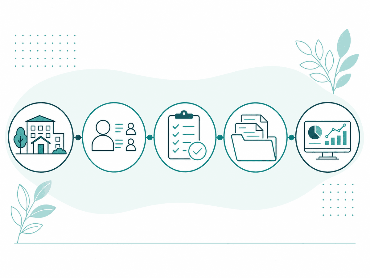 Five-stage ASC-WDS funding evidence journey from workplace profile to reimbursement tracking