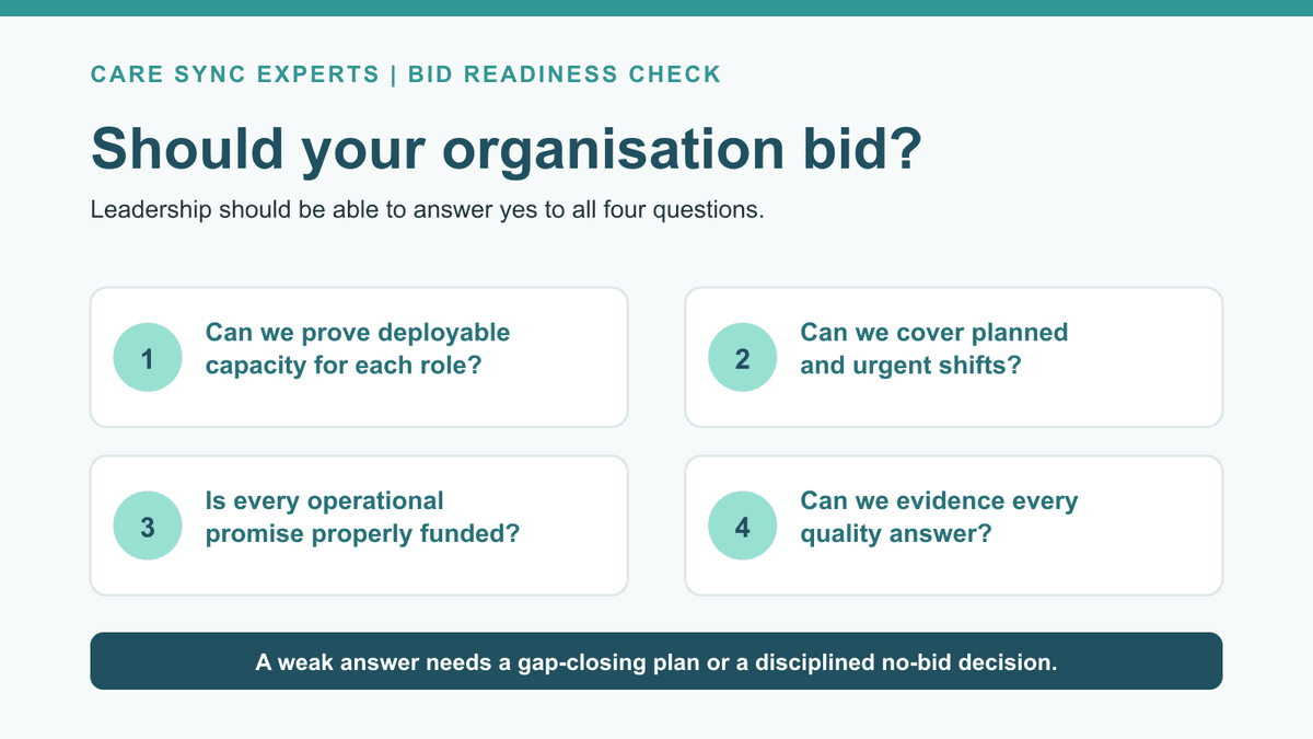 Cumberland Care framework bid readiness check