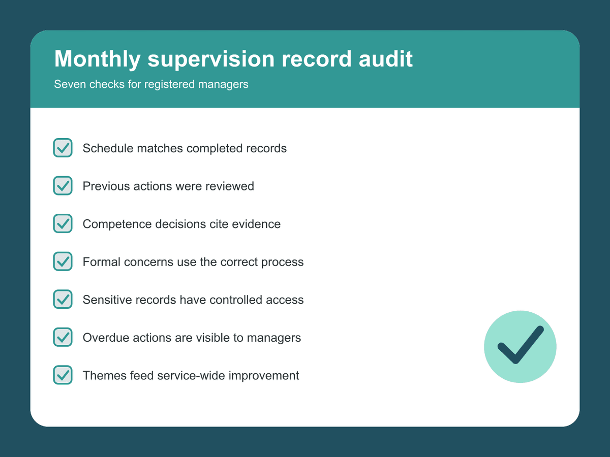 Seven-point monthly care staff supervision record audit for registered managers