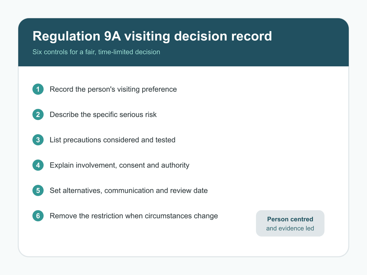 CQC Regulation 9A six-control visiting decision record for care home providers